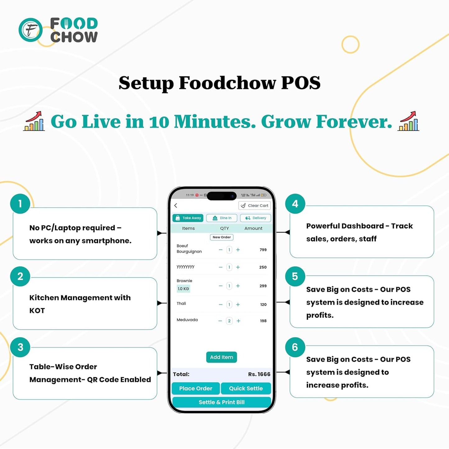 58mm (2 Inch) Direct Thermal Receipt Printer + 30-Days Free Trial Software License for Restaurants, Cafes, Shops | USB + Bluetooth with QR Code, Digital Menu, 7 Rolls, POS Website Billing Machine