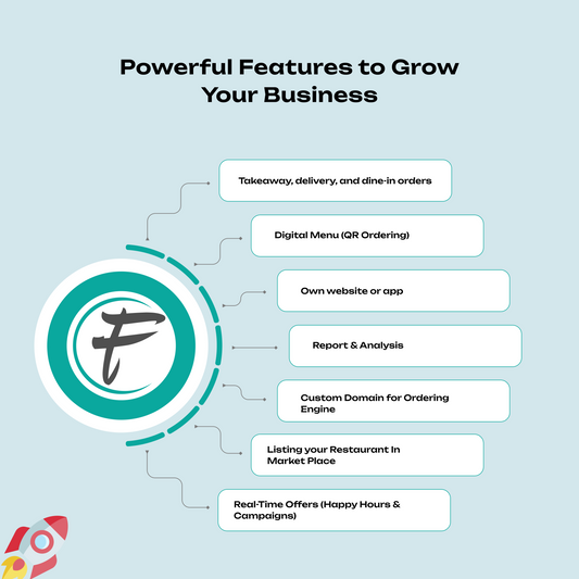 Online Food Ordering System - FoodChow