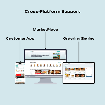 Online Food Ordering System - FoodChow