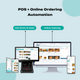 POS Billing Software And Online Food Ordering System