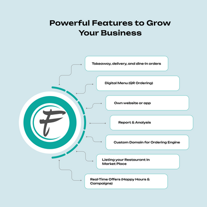 POS Billing Software And Online Food Ordering System